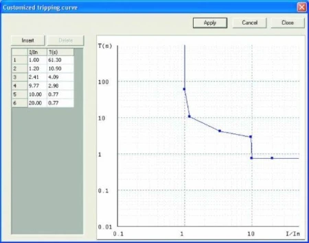 Schneider Electric 59679