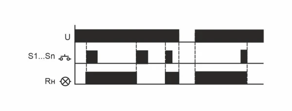 Евроавтоматика F&F EA01.005.001