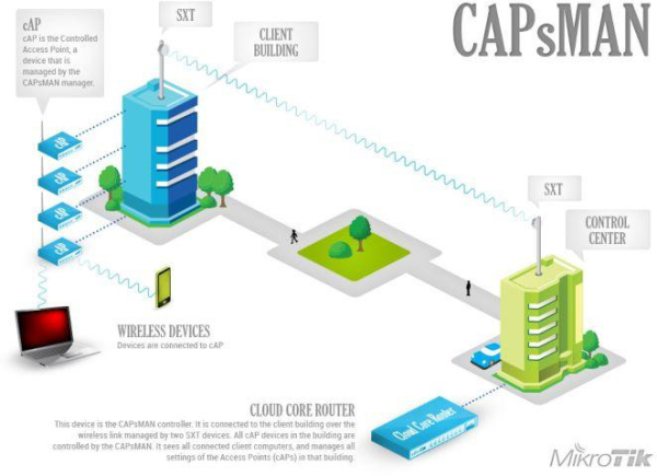 Schneider Electric BMH1903P31A2A