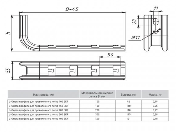 EKF omplp300