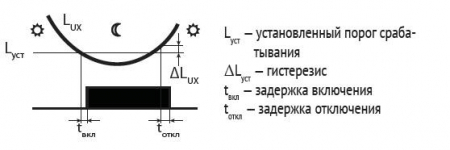 Евроавтоматика F&F EA01.001.004
