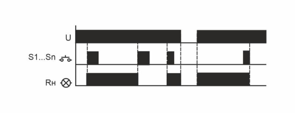 Евроавтоматика F&F EA01.005.001